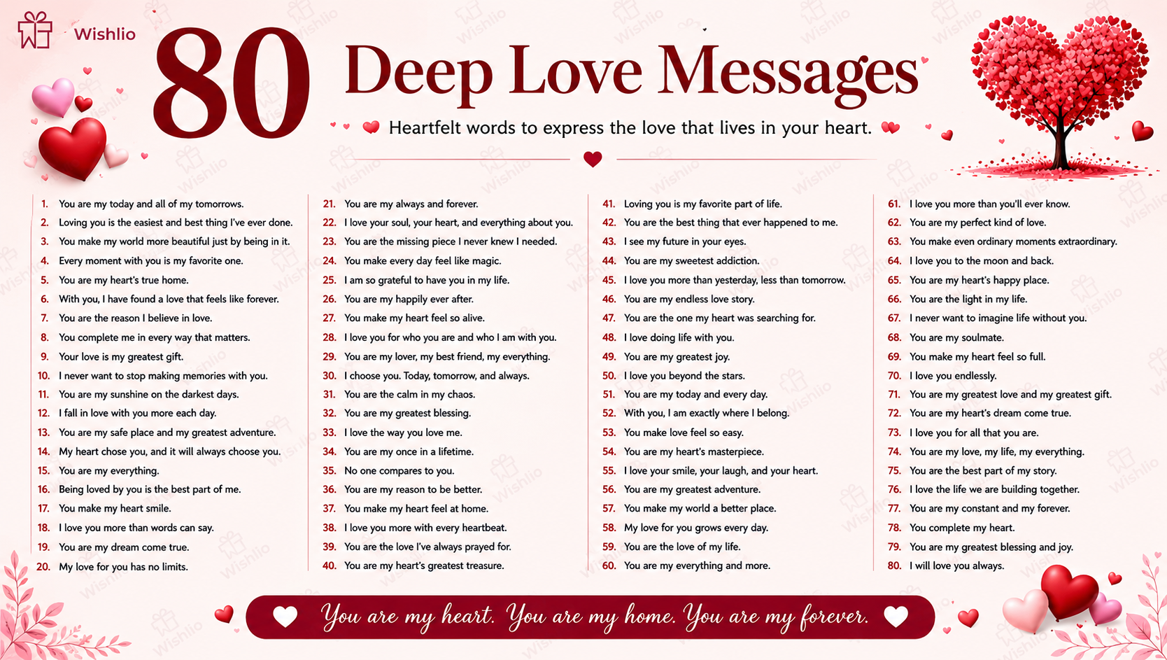 You are currently viewing 80 Deep Love Messages – Say What Your Heart Truly Feels